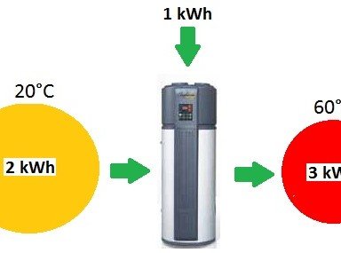 pompa di calore