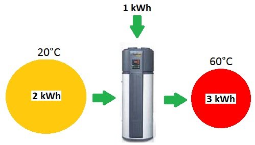 pompa di calore