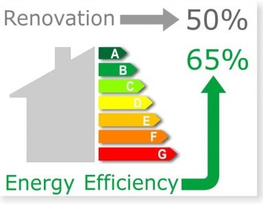 Efficienza energetica e risparmio