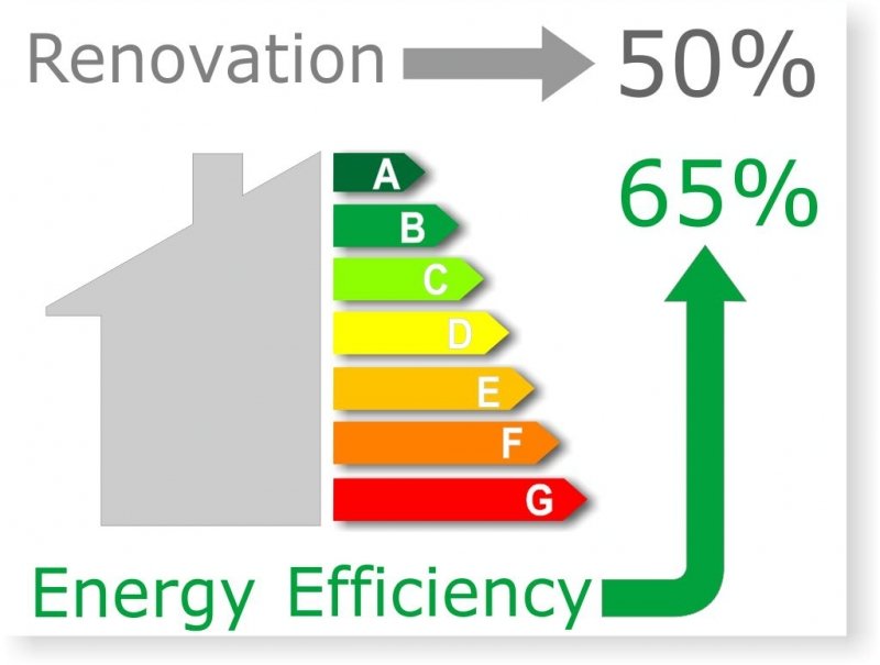 Efficienza energetica e risparmio